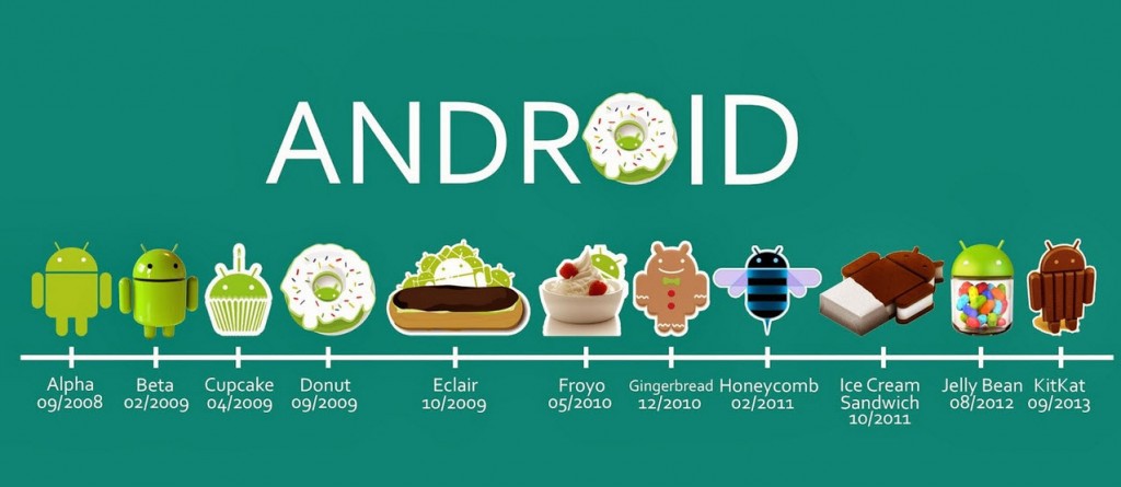 Android Tarihi